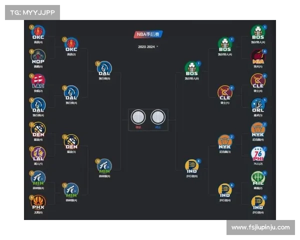 nba季后赛程图 nba季后赛程图